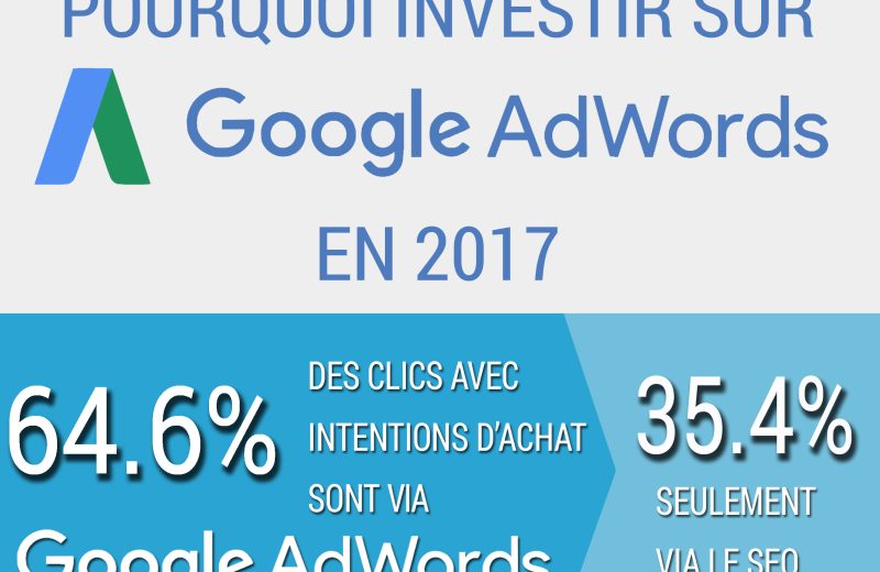 Les nouveautés de Google AdWords en 2017 : Pourquoi Investir ?