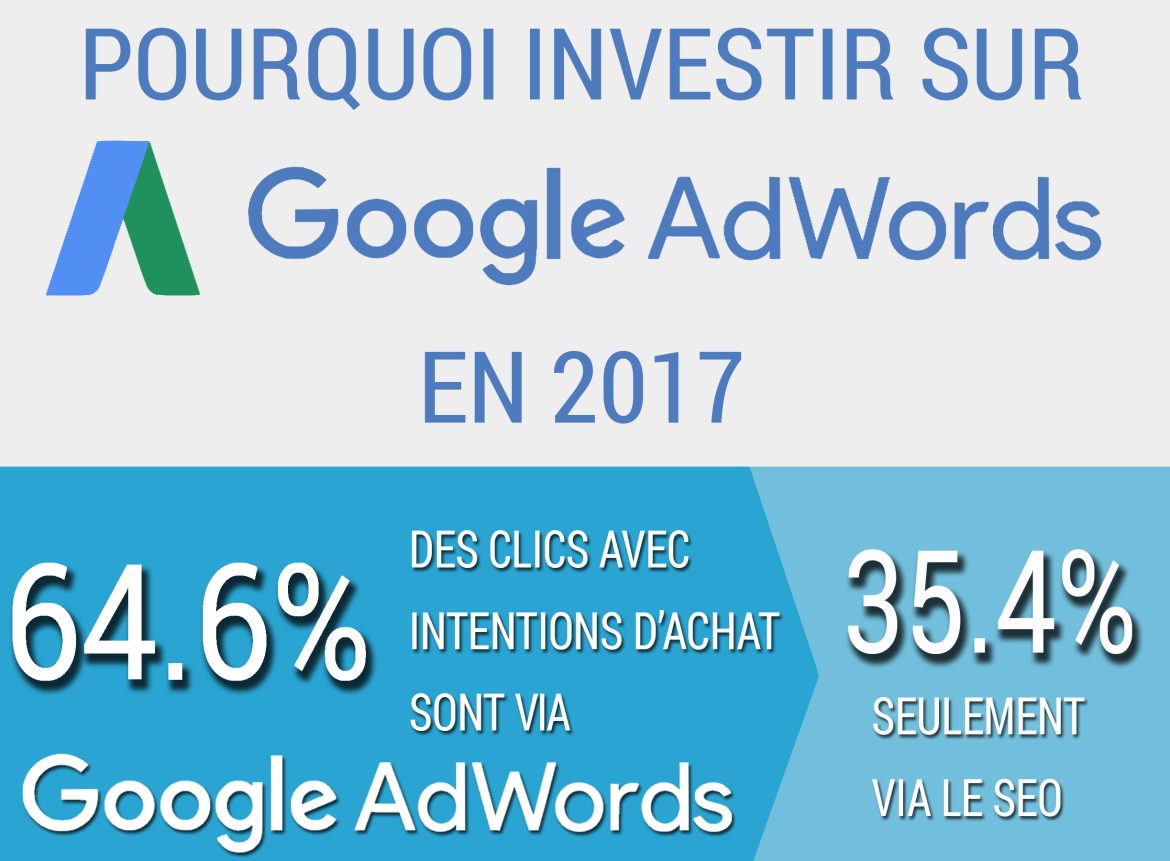 Google AdWords