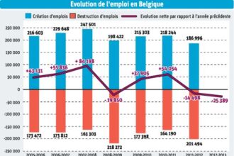 evolution-emploi-belgique