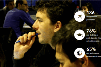 raisons intégere Esc Troyes