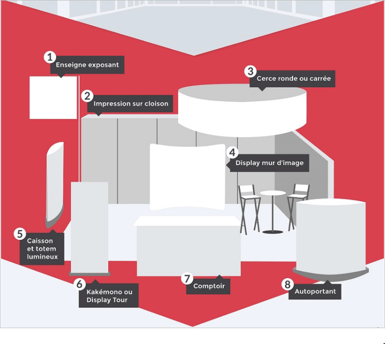 [Infographie] : éléments indispensables pour une signalétique réussie lors d’un salon