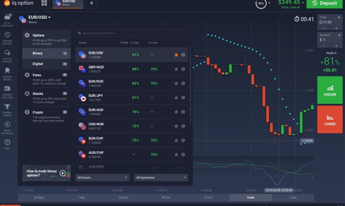 Comment fonctionne IQ Option ?